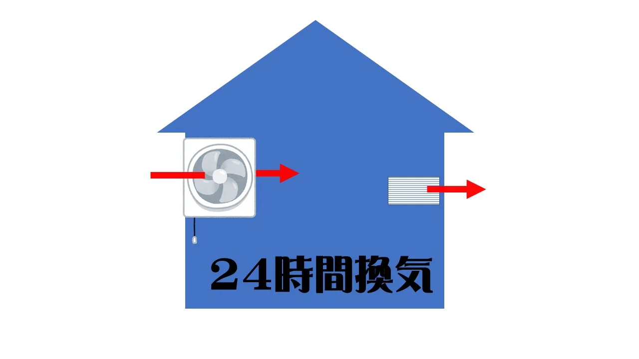24時間換気扇は止めちゃダメ！？必要換気量の再考 | ダイワハウスでDIY生活