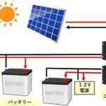 ソーラー発電システムにバッテリーを追加する