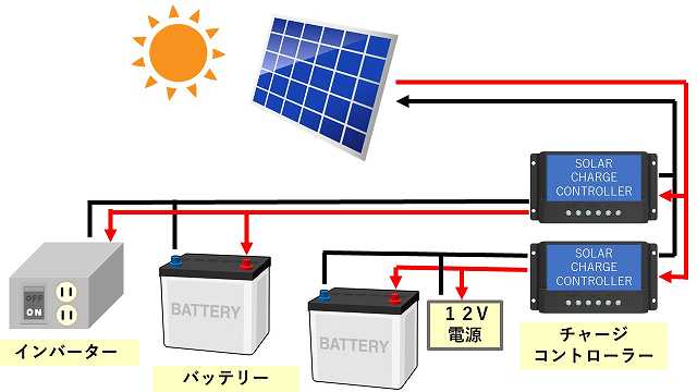ソーラー発電システムにバッテリーを追加する
